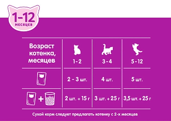 Whiskas пауч для котят (паштет)