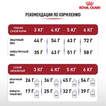 Royal Canin Fit для кошек бывающих на улице