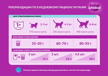 Whiskas для стерилизованных кошек и котов
