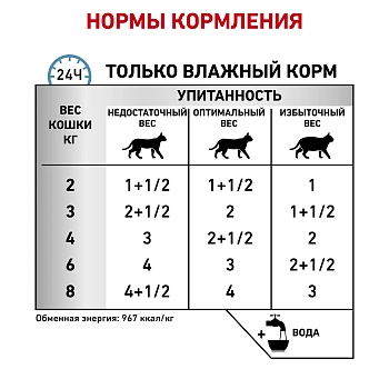Royal Canin Sensitivity Control пауч для кошек при пищевой непереносимости (кусочки в соусе)