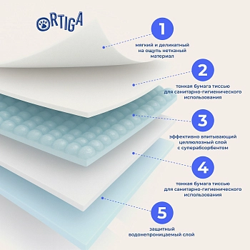 Ortiga пеленки впитывающие одноразовые с суперабсорбентом Classic (40 х 60 см.)