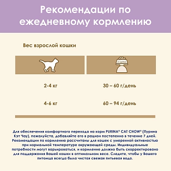 Cat Chow Special Care Sensitive для взрослых кошек с чувствительным пищеварением