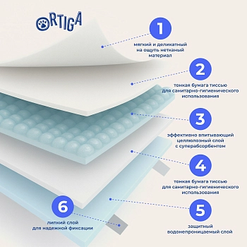 Ortiga пеленки впитывающие одноразовые с суперабсорбентом и липким слоем Super (40 х 60 см.)