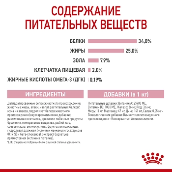 Royal Canin Mother & Babycat для котят от 1 до 4 месяцев