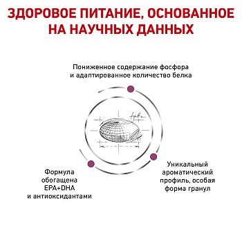 Royal Canin Renal корм для кошек при хронической почечной недостаточности