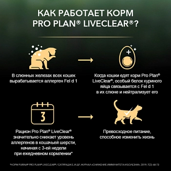 Pro Plan LiveClear сухой корм для котят до 1 года