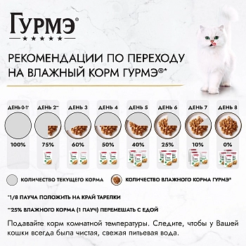 Гурмэ Натуральные рецепты пауч для кошек