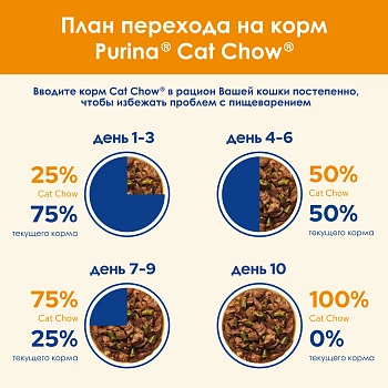 Cat Chow Adult Мультипак для взрослых кошек (кусочки в желе)