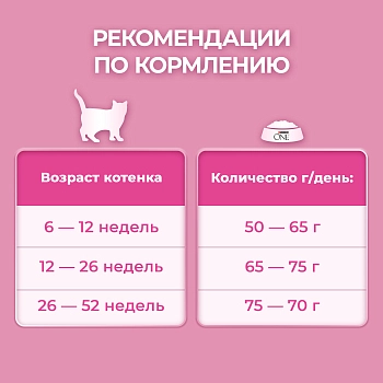 Purina One корм для котят