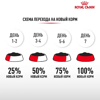 Royal Canin Fit для кошек бывающих на улице