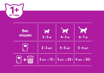 Whiskas "Аппетитный микс" пауч для кошек