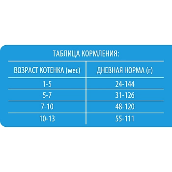 Brit Premium Cat Kitten для котят, беременных и кормящих кошек