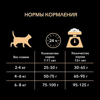 Pro Plan Original Senior корм для кошек старше 7 лет