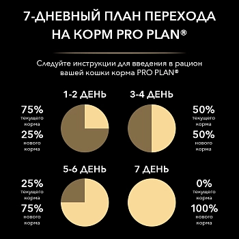 Pro Plan Junior консервы для котят (паштет)
