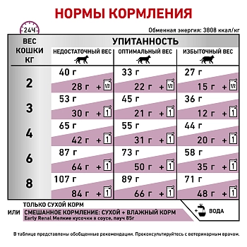 Royal Canin Early Renal для взрослых кошек при ранней стадии почечной недостаточности