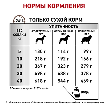 Royal Canin Gastrointestinal High Fibre корм для собак при нарушениях пищеварения