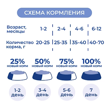 Jarvi сухой полнорационный корм для котят