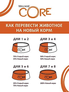 Wellness Core корм для стерилизованных кошек и кастрированных котов