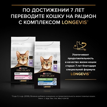 Pro Plan Delicate для кошек с чувствительным пищеварением