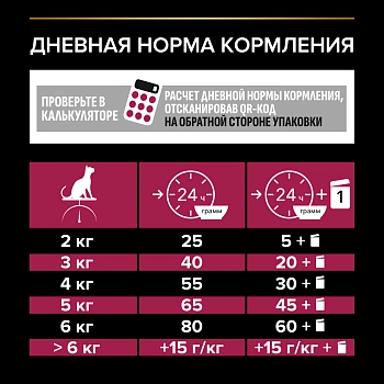 Pro Plan Sterilised для кошек и котов привередливых ко вкусу