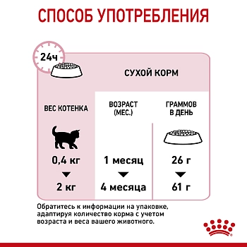 Royal Canin Mother & Babycat для котят от 1 до 4 месяцев