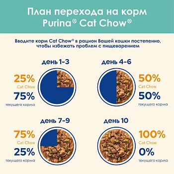 Cat Chow пауч для взрослых кошек для контроля образования комков шерсти (кусочки в соусе)