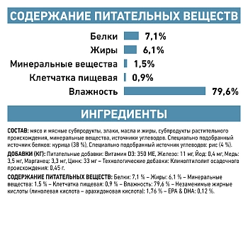 Royal Canin Sensitivity Control пауч для кошек при пищевой непереносимости (кусочки в соусе)