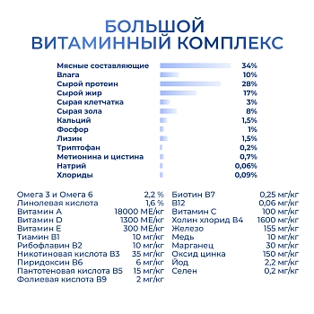 Jarvi сухой полнорационный корм для взрослых собак мелких пород