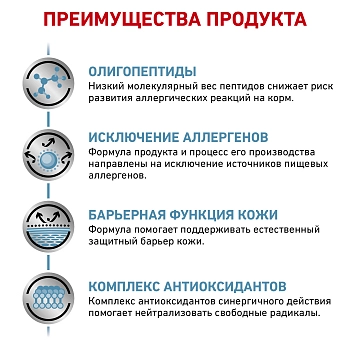 Royal Canin Anallergenic корм для собак с пищевой аллергией