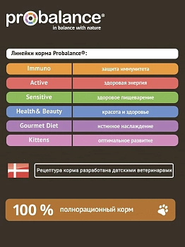 ProBalance Adult Active консервы для кошек