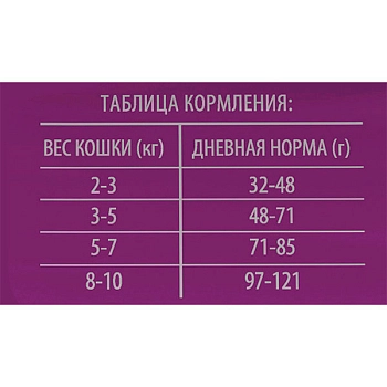 Brit Premium Cat Light для кошек склонных к излишнему весу