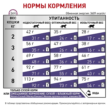 Royal Canin Mature Consult корм для кастрированных котов и кошек (7-10 лет)