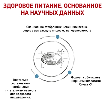 Royal Canin Sensitivity Control корм для собак при пищевой аллергии
