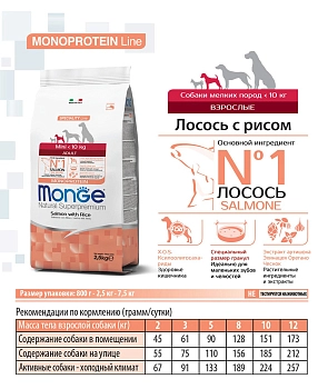 Monge Dog Speciality Mini для взрослых собак мелких пород