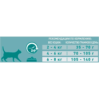 Purina One корм для кошек старше 11 лет