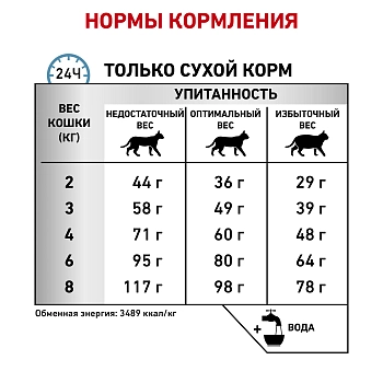 Royal Canin Sensitivity Control корм для кошек при пищевой непереносимости