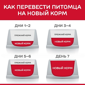 Hill's Science Plan Sensitive Stomach & Skin сухой корм для собак для здоровья кожи и пищеварения