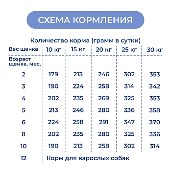 Jarvi сухой полнорационный корм для щенков средних и крупных пород