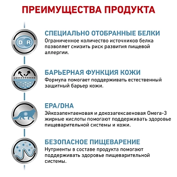 Royal Canin Sensitivity Control корм для кошек при пищевой непереносимости