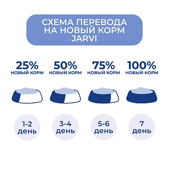 Jarvi сухой полнорационный корм для взрослых собак средних и крупных пород