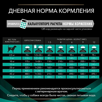 Pro Plan Veterinary Diets EN Gastrointestinal корм для собак при патологии ЖКТ