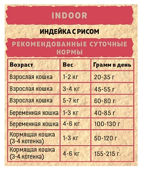 Brooksfield Indoor Turkey & Rice корм для домашних кошек