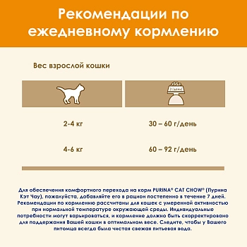 Cat Chow Adult для взрослых кошек