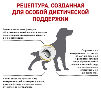 Royal Canin Urinary S/O корм для собак при лечении МКБ