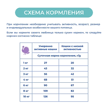 Jarvi сухой монопротеиновый полнорационный корм для стерилизованных кошек и кастрированных котов