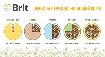 Brit Premium Dog Adult Medium для взрослых собак средних пород