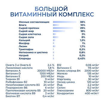 Jarvi сухой полнорационный корм для щенков мелких пород