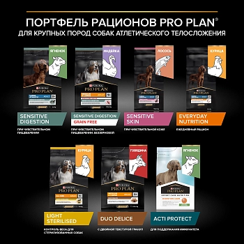 Pro Plan Large Adult Athletic для крупных собак атлетов с чувствительным пищеварением