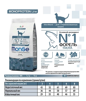 Monge Cat Monoprotein Sterilised Trout корм для стерилизованных кошек с форелью