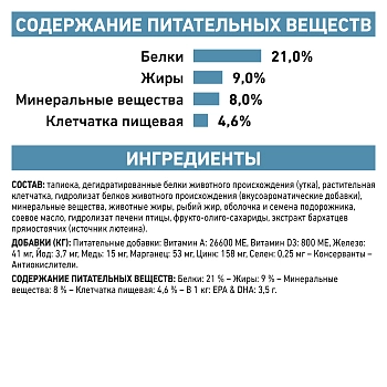 Royal Canin Sensitivity Control корм для собак при пищевой аллергии